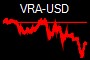 VRA-USD
